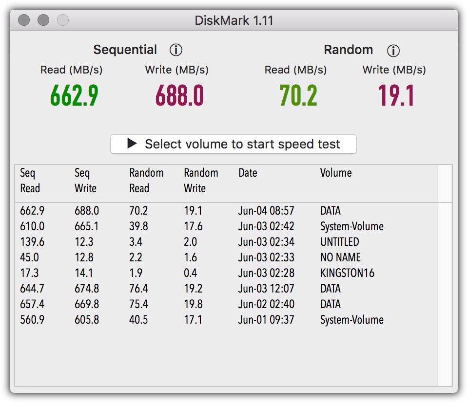 DiskMark - SSD/flash/hard disk drive speed test for MacOS